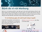 Khuyến cáo phòng chống dịch MARBURG