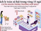 Chính thức cách ly toàn xã hội do COVID-19 từ ngày 01/4/2020