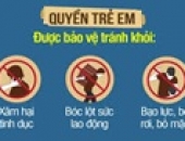 Kiến thức và kỹ năng cơ bản về phòng, chống xâm hại tình dục trẻ em